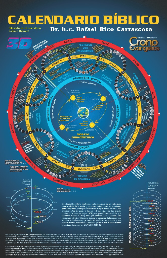 Calendario Bíblico